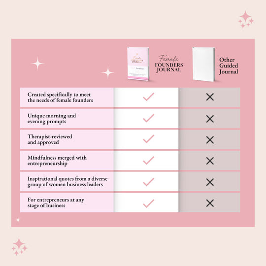 A comparison chart of the Female Founders Journal by Pearl Spark Pages, a tool for empowered women entrepreneurs and all the attributes other journals don't have.