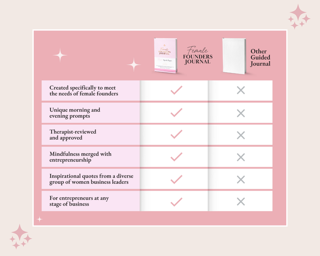 The Female Founders Journal